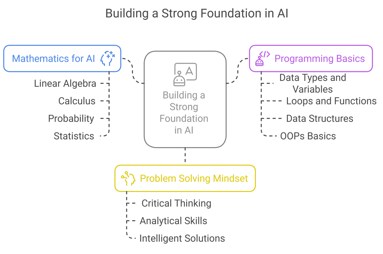 ai foundation