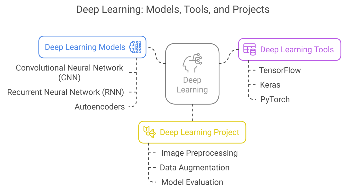 deep learning