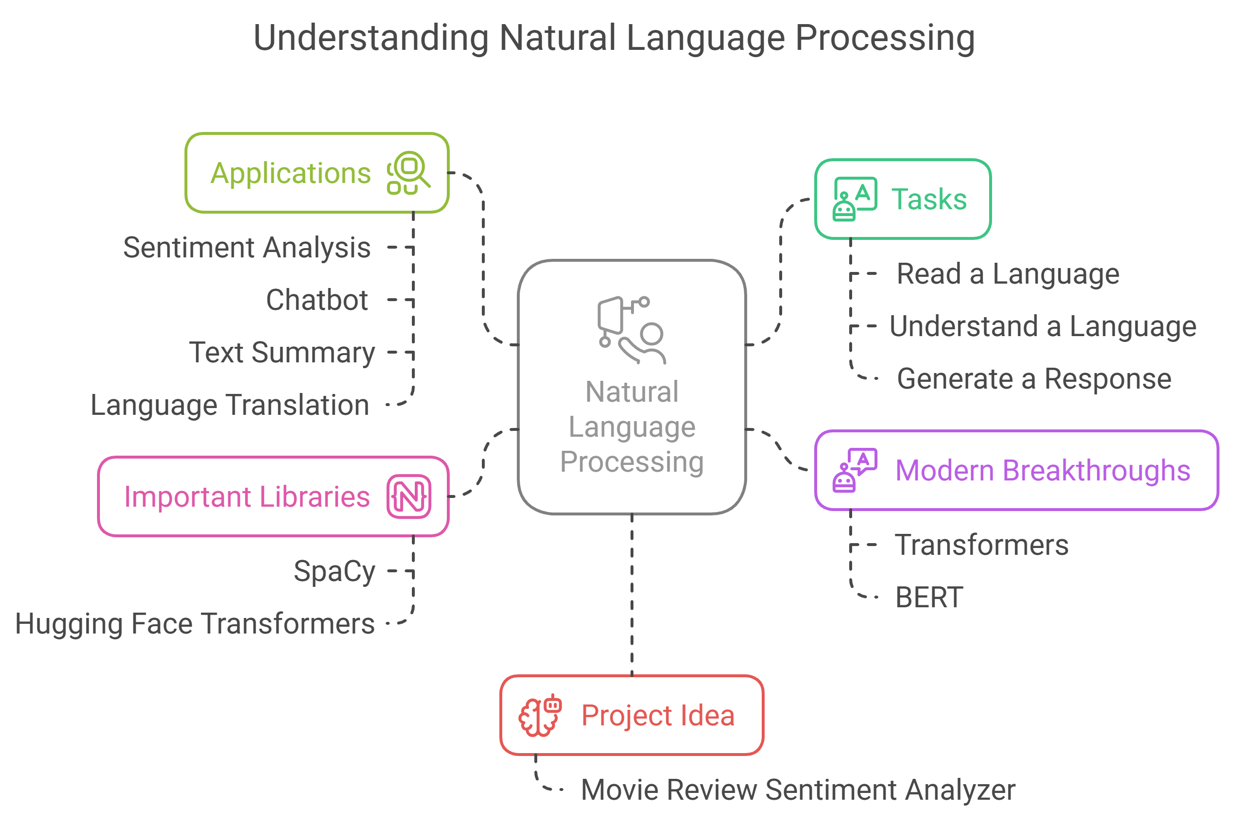 nlp