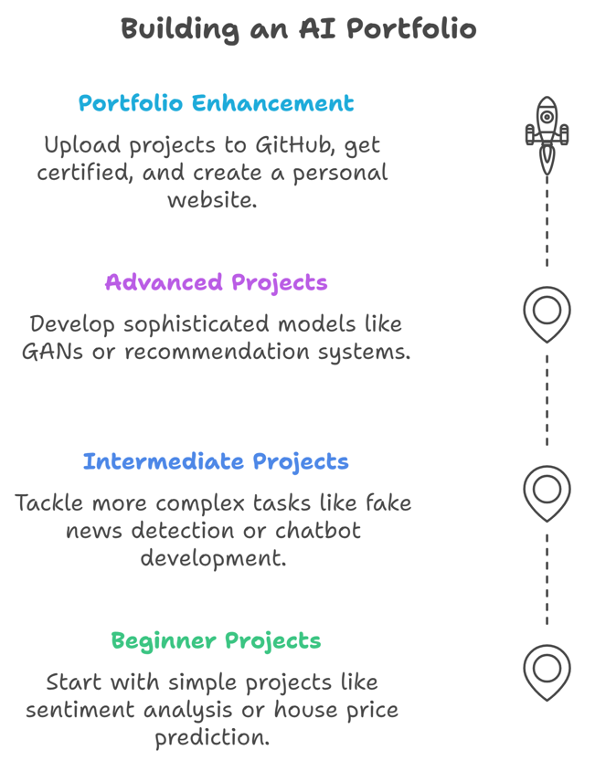 ai portfolio