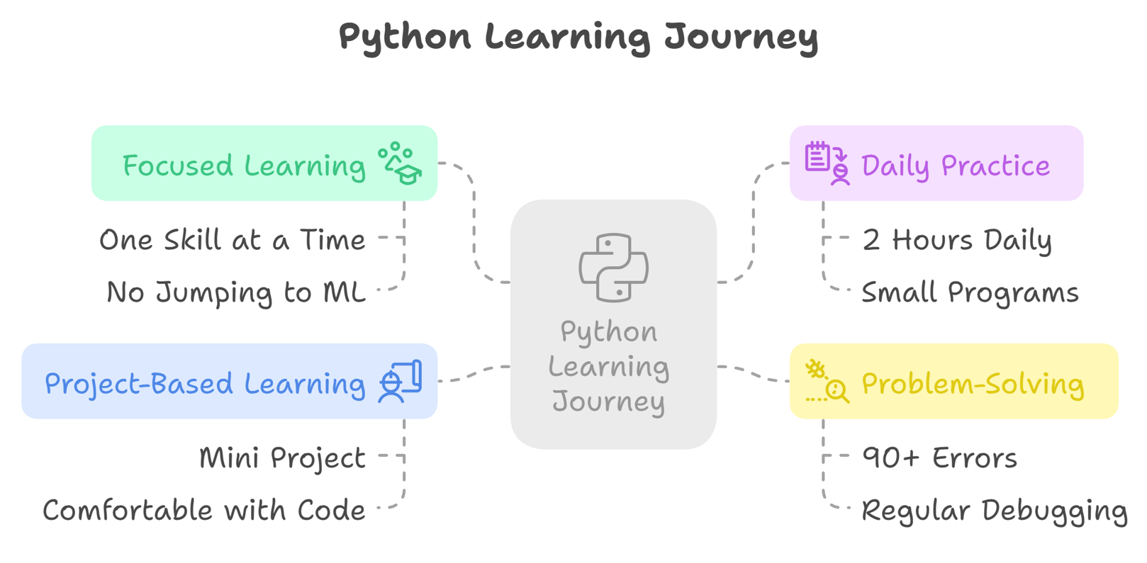 python learning journey - learn machine learning online